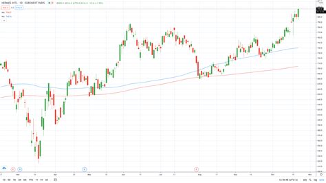 hermes 주가|hermes sca stock price.